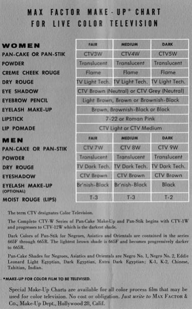 1958 Max Factor make-up chart for colour television