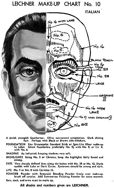 Leichner Make-up Chart Italian