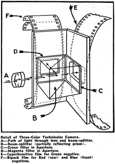 Detail of the Three-Color Technicolor Camera.