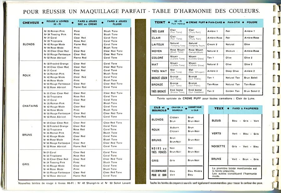 Ligne de Soins page 20