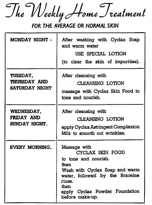 Cyclax Weekly Home Treatment Chart