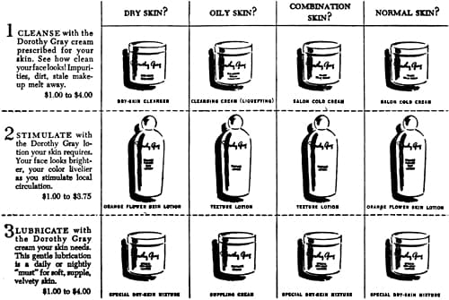 1950 Dorothy Gray three-step treatments