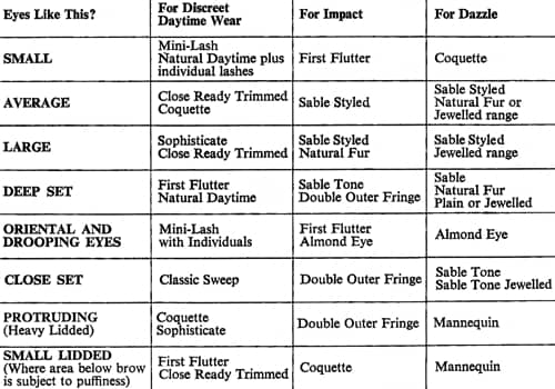 1969 Eylure Eyelashes suggestion guide