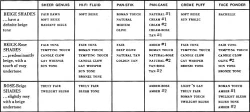 Max Factor foundation and powder shade ranges