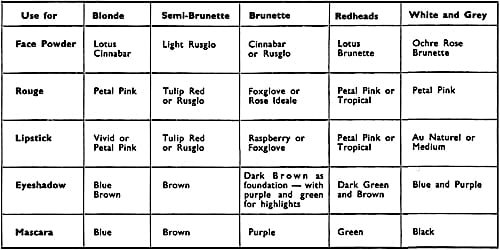 1938 Rose Laird Make-up Chart