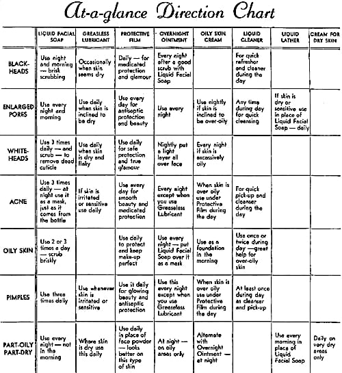 Rose Laird Young Skin Directions Chart.