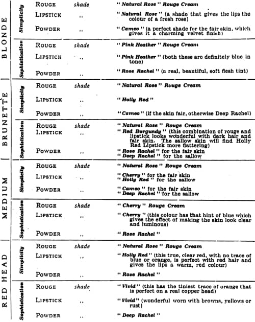 1947 Yardley Make-up Chart