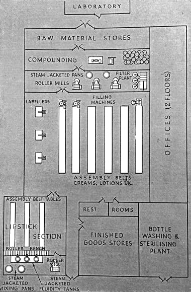 Plan of factory No 1