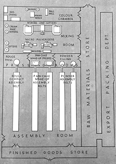 Plan of factory No 2